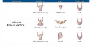 Halving machine breast cap